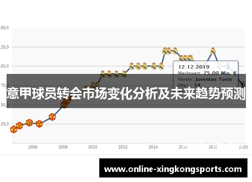 意甲球员转会市场变化分析及未来趋势预测