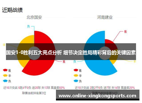 国安1-0胜利五大亮点分析 细节决定胜局精彩背后的关键因素