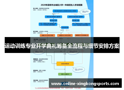 运动训练专业开学典礼筹备全流程与细节安排方案