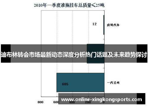 迪布林转会市场最新动态深度分析热门话题及未来趋势探讨