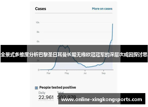 全景式多维度分析巴黎圣日耳曼长期无缘欧冠冠军的深层次成因探讨思 全景式多维度分析巴黎圣日耳曼长期无缘欧冠冠军的深层次成因探讨思