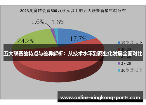 五大联赛的特点与差异解析:从技术水平到商业化发展全面对比 五大联赛的特点与差异解析:从技术水平到商业化发展全面对比