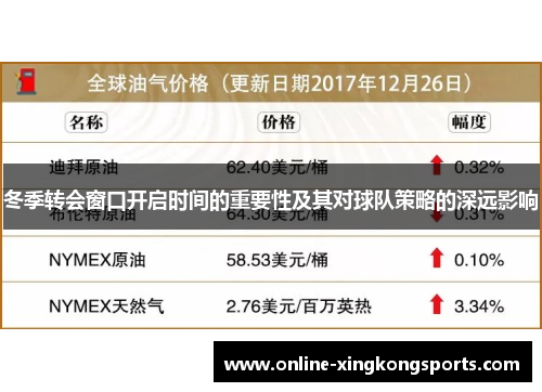 冬季转会窗口开启时间的重要性及其对球队策略的深远影响