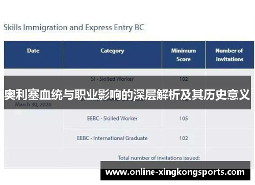 奥利塞血统与职业影响的深层解析及其历史意义