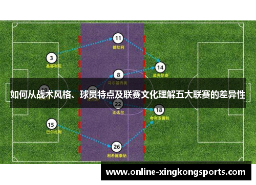 如何从战术风格、球员特点及联赛文化理解五大联赛的差异性