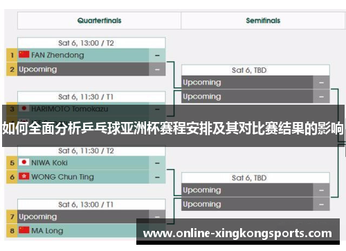 如何全面分析乒乓球亚洲杯赛程安排及其对比赛结果的影响