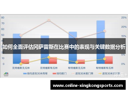 如何全面评估冈萨雷斯在比赛中的表现与关键数据分析