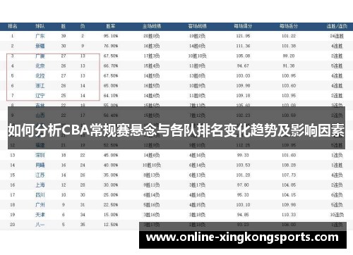如何分析CBA常规赛悬念与各队排名变化趋势及影响因素