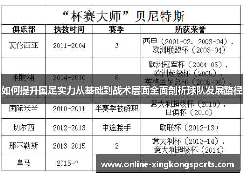 如何提升国足实力从基础到战术层面全面剖析球队发展路径