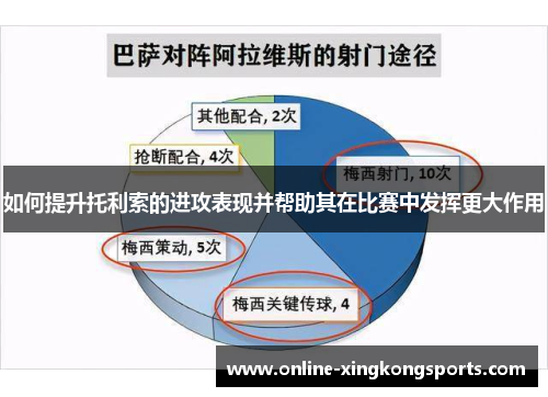 如何提升托利索的进攻表现并帮助其在比赛中发挥更大作用