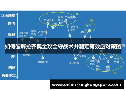 如何破解拉齐奥全攻全守战术并制定有效应对策略