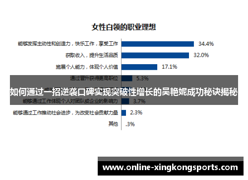 如何通过一招逆袭口碑实现突破性增长的吴艳妮成功秘诀揭秘