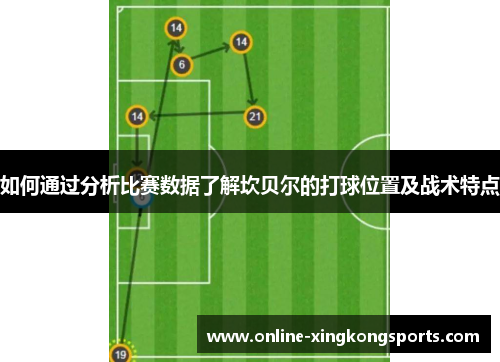 如何通过分析比赛数据了解坎贝尔的打球位置及战术特点