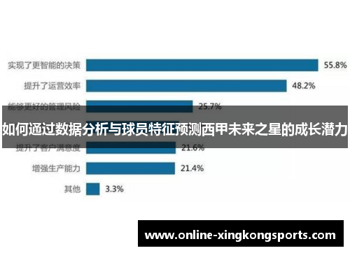 如何通过数据分析与球员特征预测西甲未来之星的成长潜力